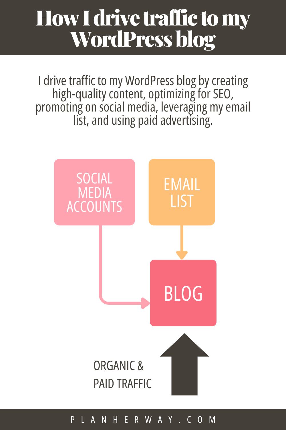 How I drive traffic to my WordPress blog