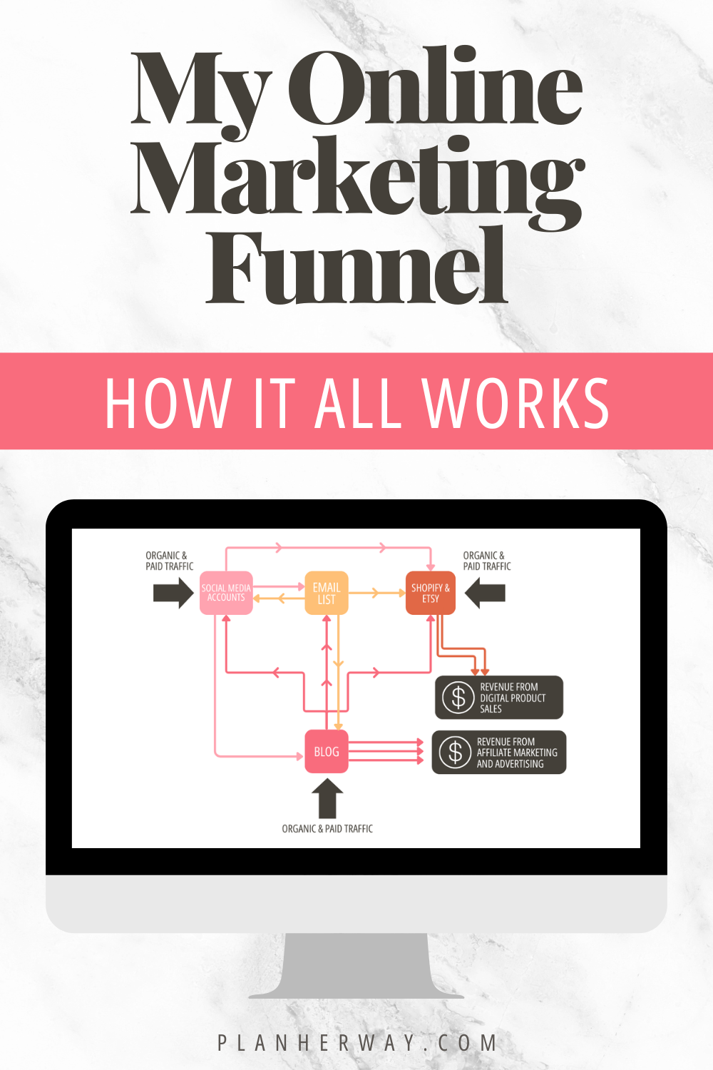 How My Online Marketing Funnel Works