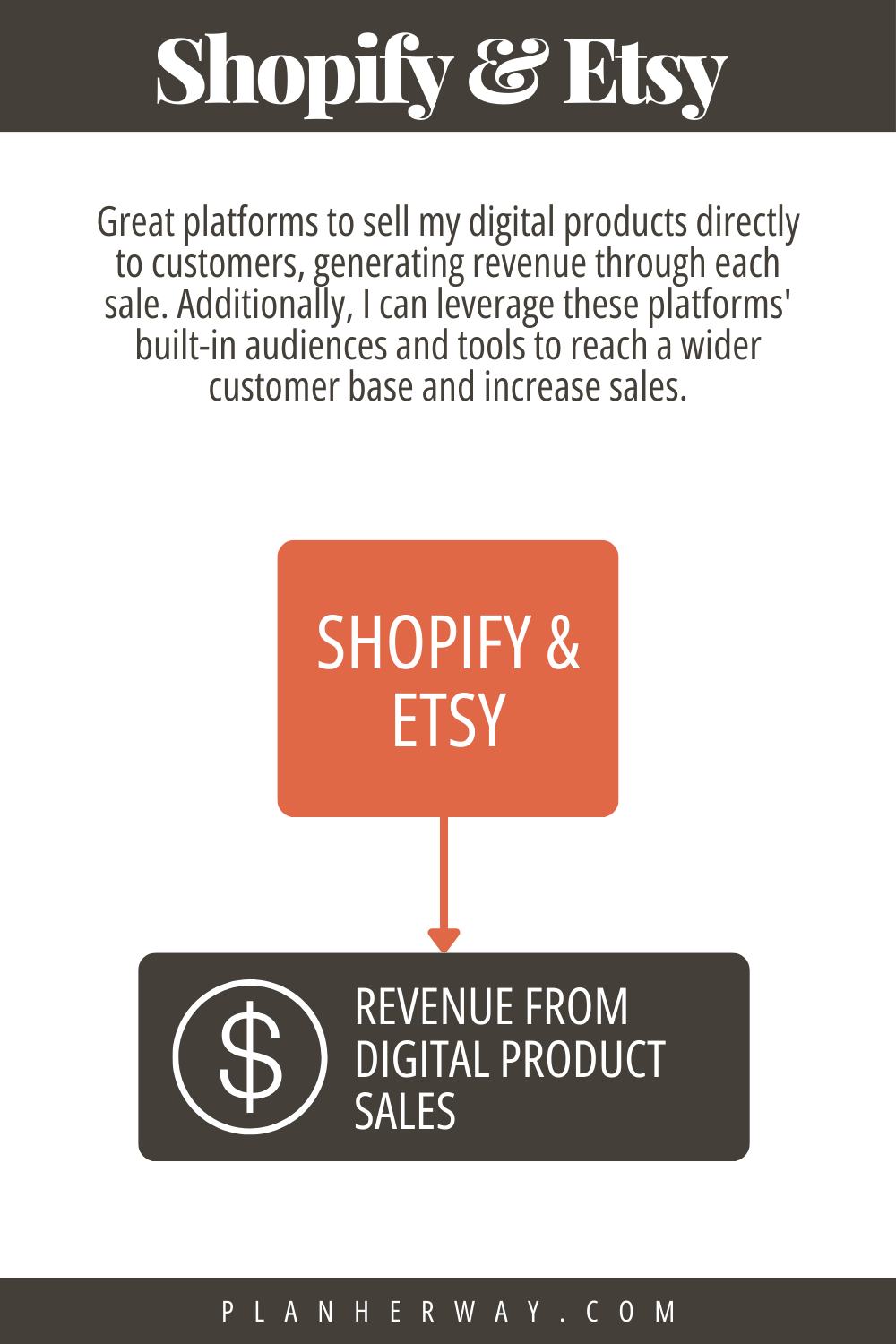 How Shopify and Etsy Make Money