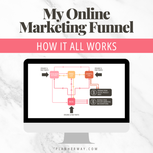 My Online Marketing Funnel